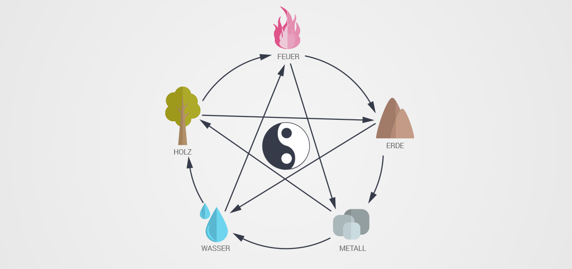 Feng Shui